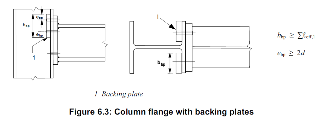 Bolted Connections In Eurocode 3(3) 